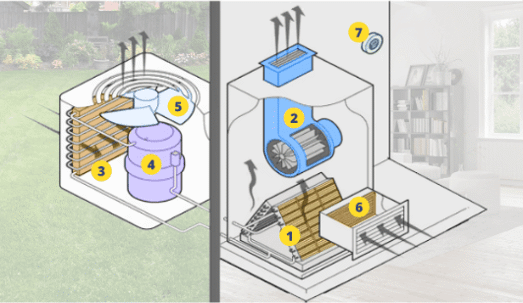 Parts Of A Central Air Unit www.westcoast-air.com