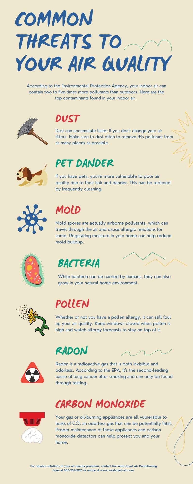 Common Threats To Your Air Quality Infographic