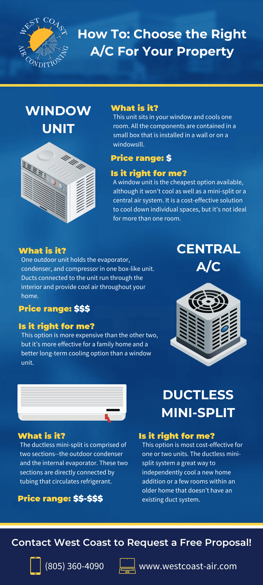 Inforgraphic describing how to choose between a window, central, or ductless mini-split HVAC system